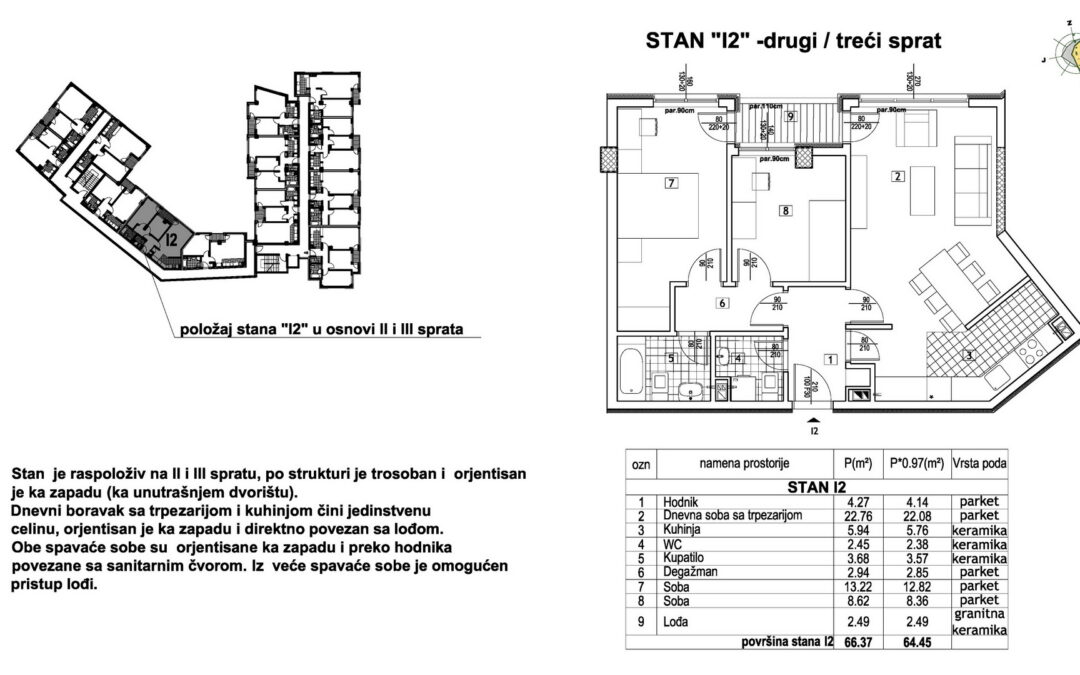 Stan I2a